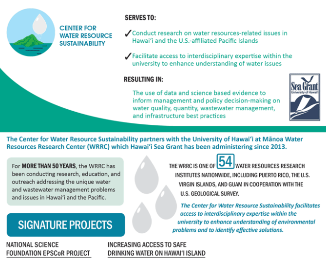Water Resource Sustainability Infographic Cover Image